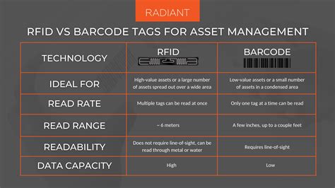 radio frequency identification rfid readers advantages and disadvantages|rfid vs barcode advantages.